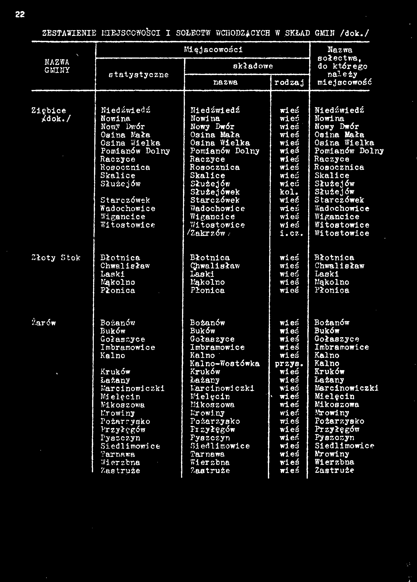 Pomianów Dolny Rączyce Rączyce Rączyce Posocznica Posocznica Rosocznica Skalice Skalice Skalice Służęjów Służęjów Służęjów Służęjówek kol.