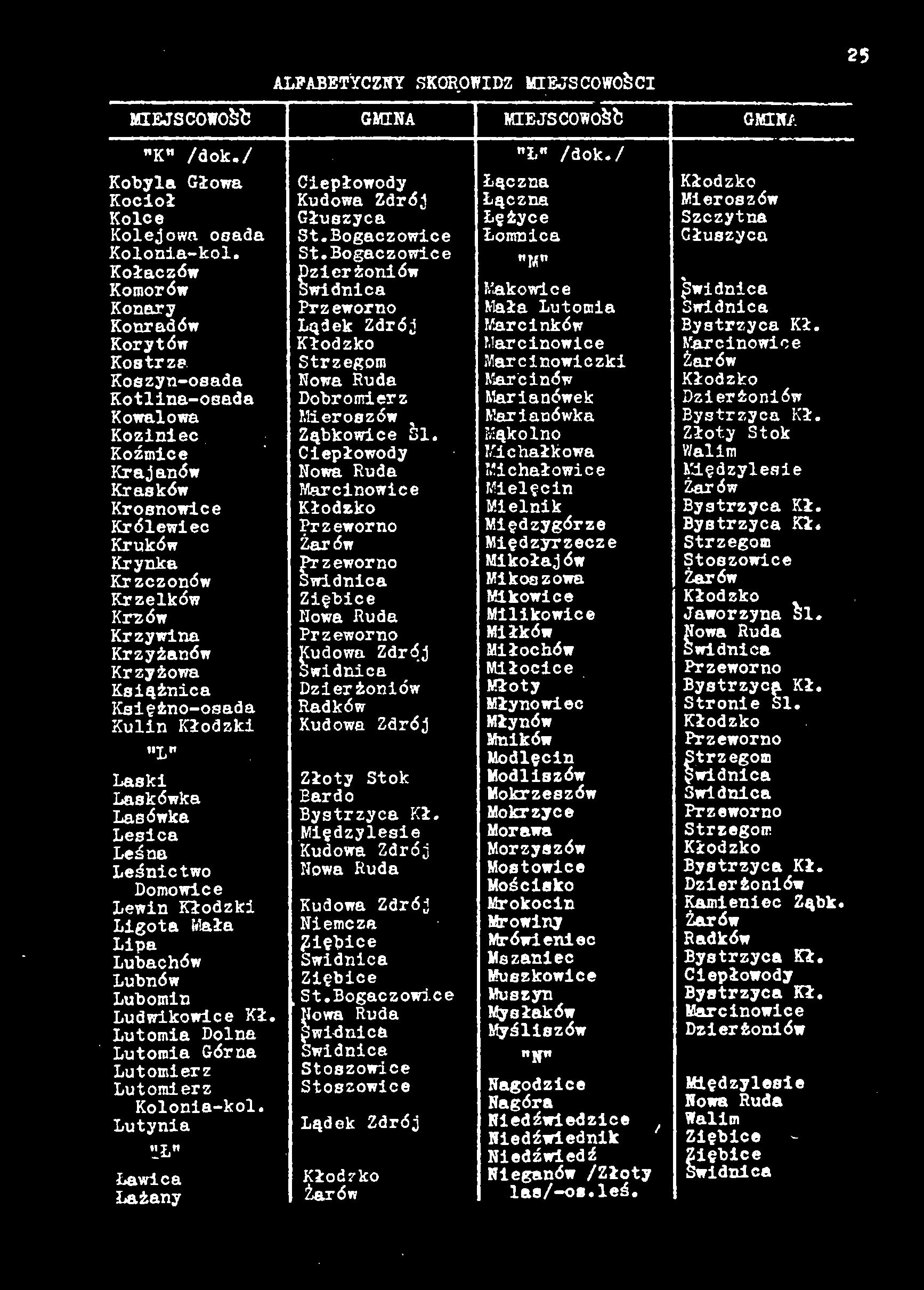 Krzyżowa Książnica Księżno-osada Kulin Kłodzki "L" Laski Laskówka Lasówka Lesica Leśna Leśnictwo Dornowice Lewin Kłodzki Ligota Mała Lipa Lubachów Lubnów Lubomin Ludwikowiee Kł.