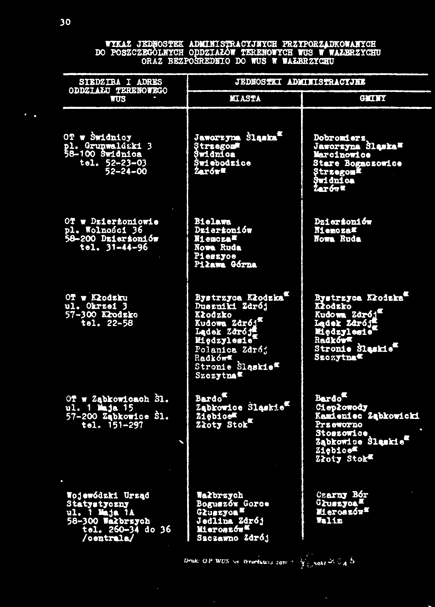 ee Świebodzice Żarów* Dobromierz Jaworzyna Śląska* Marcinowice Stare Bogaczowice Strzegom* Żarów* OT w Dzierżoniowie pl. Wolności 36 58-200 Dzierżoniów tal.