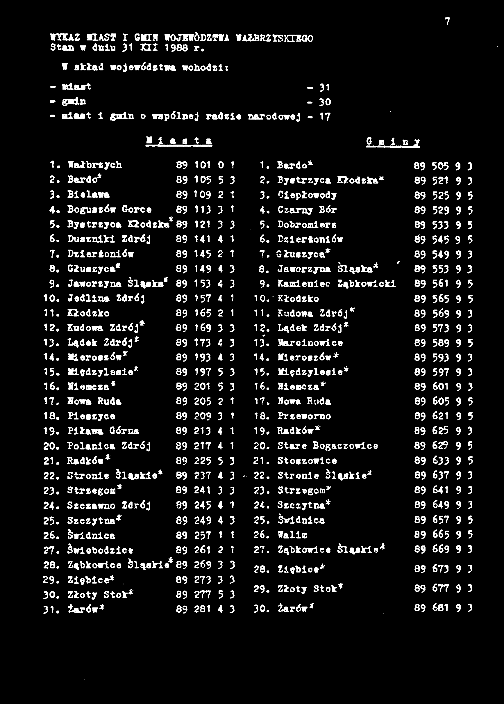 Bystrzyca Kłodzka1 89 121 3 3 5. Dobromierz 89 533 9 5 6. Duszniki Zdrój 89 141 4 1 6. Dzierżoniów 89 545 9 5 7. Dzierżoniów 89 145 2 1 7. Głuszyca* 89 549 9 3 8. Głuszyca* 89 149 4 3 8.