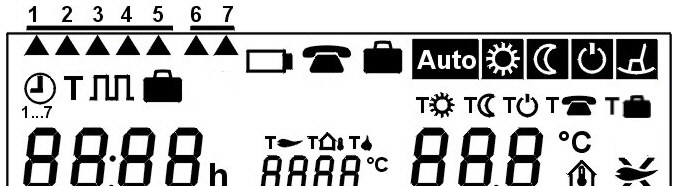 Funkcje Zadawanie wartości zadanej temperatury zasilania Czysta regulacja temperatury w pomieszczeniu Stała samoadaptacyjna regulacja PID do normalnych i szybkich obiektów regulacji Regulacja