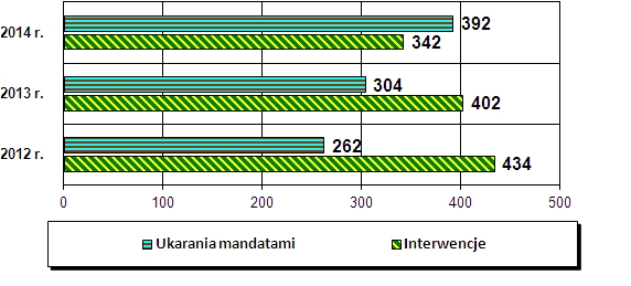 2. aruszanie prawa i porządku publicznego w związku z nadużywaniem alkoholu i używaniem narkotyków 2.1. omenda Miejska olicji w uwałkach w 2014 r.