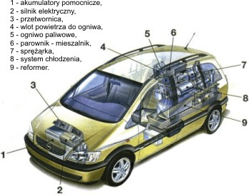 DOMOWA ELEKTROCIEPŁOWNIA (lokalne zaopatrzenie w energię cieplną i elektryczną z wykorzystaniem ogniw paliwowych) Obecnie energię elektryczną dla przemysłu i gospodarstw domowych produkują wielkie