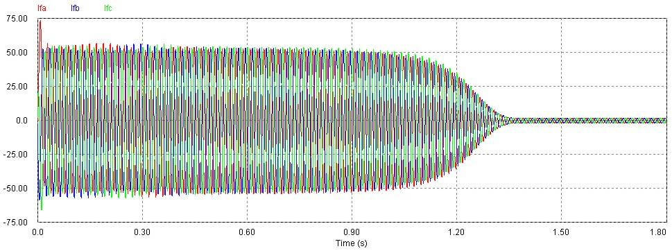 Nr 6(460) CZERWIEC 2009 7 Rys. 2. Przebiegi czasowe prądów fazowych I fa, I fb, I fc podczas rozruchu silnika o mocy 22 kw typu dskg180l4 włączonego na napięcie zwarcia Rys. 3.