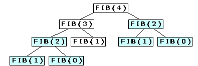 Przykładem rekurencji jest ciąg Fibonacciego omawiany w trakcie pierwszej lekcji. Przypomnijmy wzór rekurencyjny: Fibonacci: { 1.