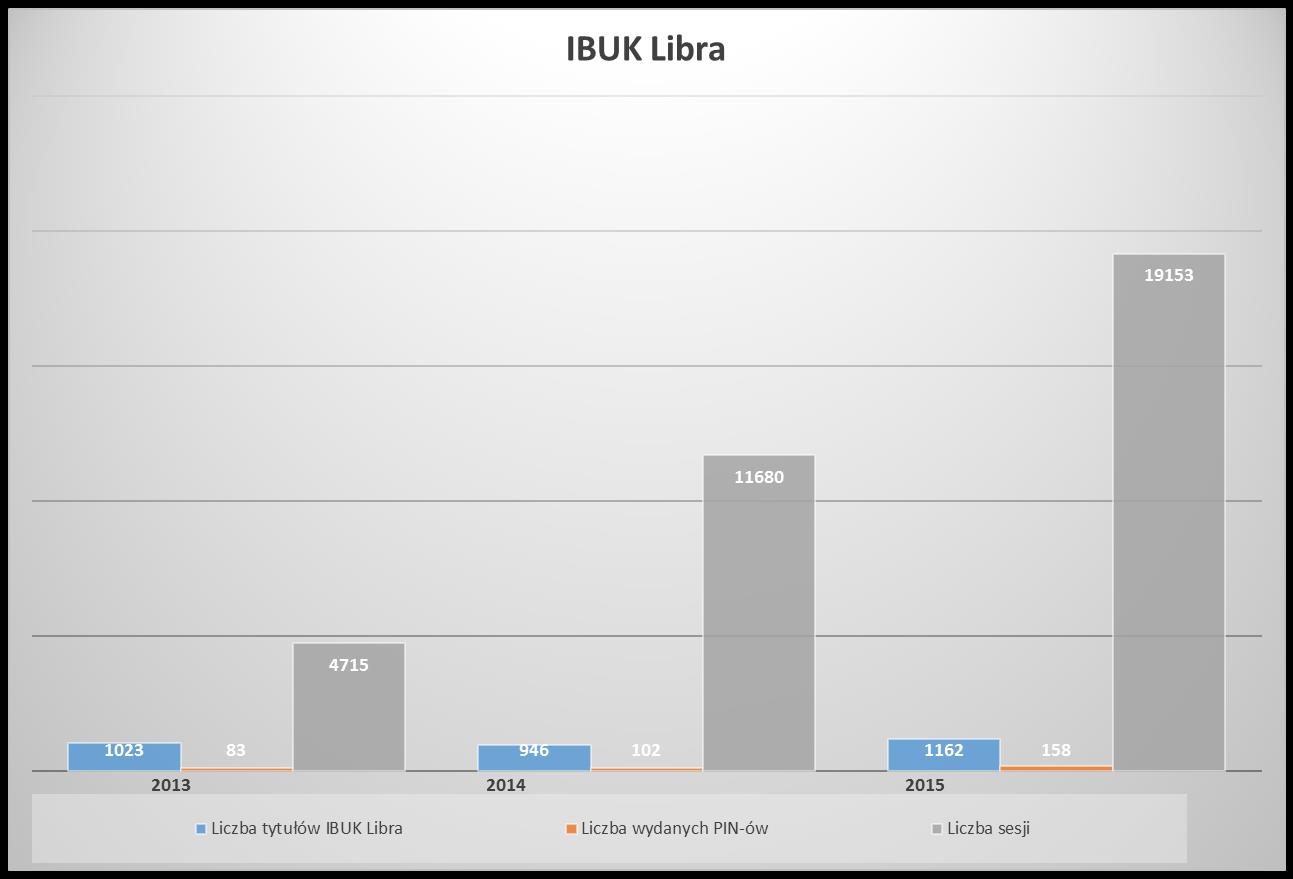 IBUK