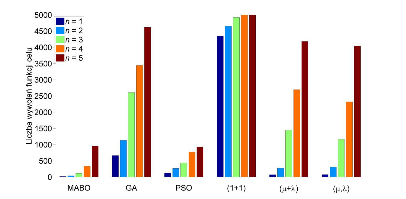 identyczne jak w przypadku testów 2D (tabela 6.2). Otrzymane wyniki przedstawiono w tabeli 6.5.