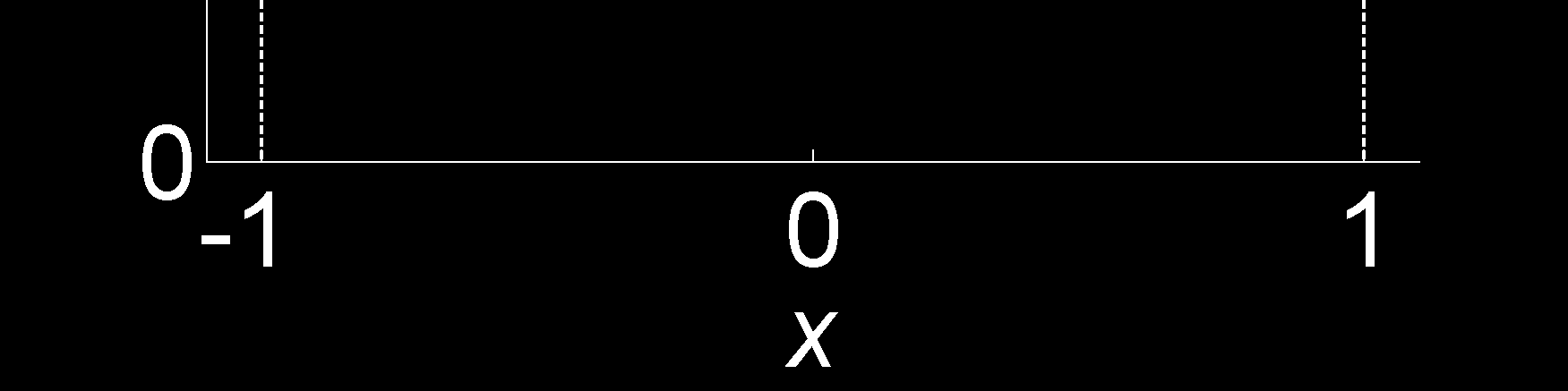 ;()= A + w przedziale 1,1. W tym przykładzie również konieczne jest wykonanie dwóch pomiarów. Błąd bezwzględny pomiaru w każdym punkcie jest stały, równy 0,25.