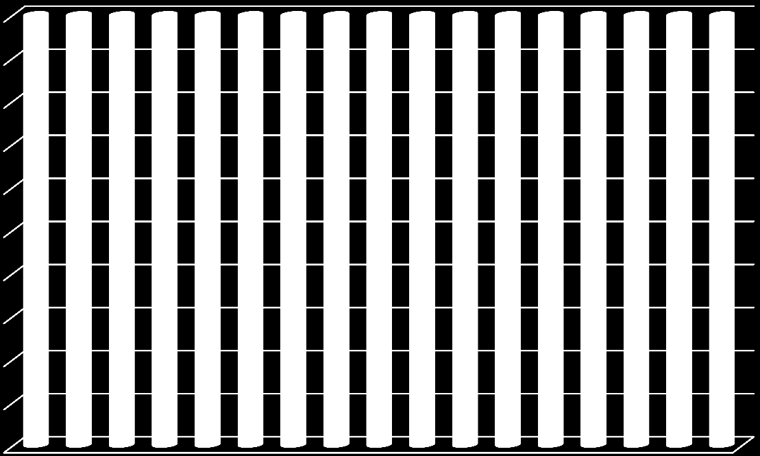 8% 3% 70% 60% 50% 40% 30% 20% 10% 0% Małopolska Poza