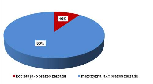 innowacyjnych firmach w Polsce (zgodnie z klasyfikacją najbardziej innowacyjnych firm w Polsce, Kamerton