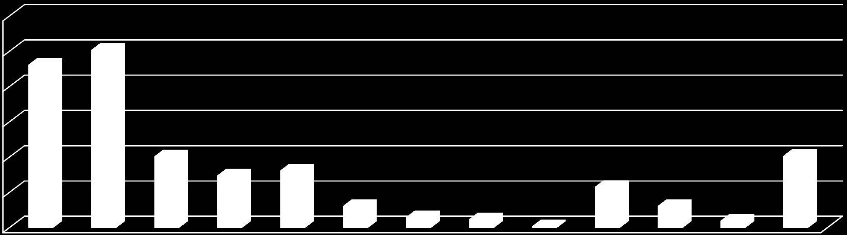 nie wiem N=892 13 Ponad połowa badanych (58 proc.