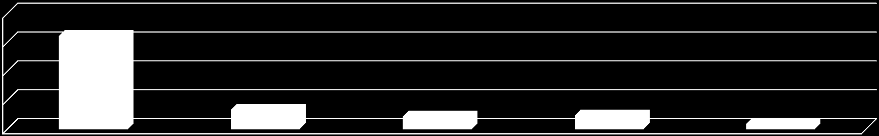 3 5 7 9 11 13 15 17 19 21 23 25 27 29 31 33 35 37 39 41 43 45 47 49 51 53 55 57 59 61 63 65 67 69 71 73 75 77 79 81 83 85 87 89 91 93 95 97 99 101 DOŚWIADCZENIE I TERMOMENT UCZUĆ Czy znasz osobiście