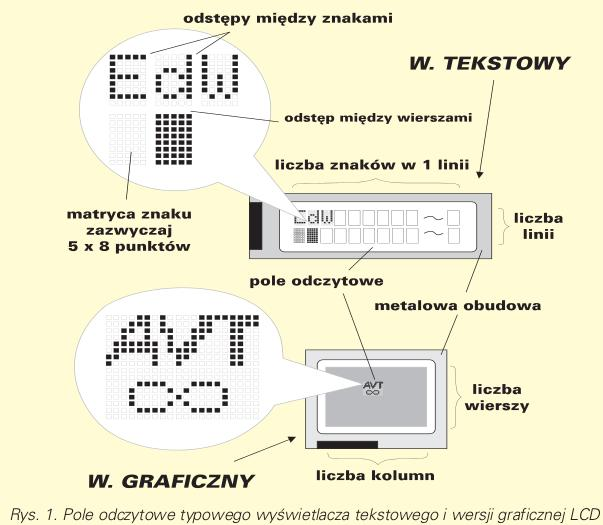 Wprowadzenie Wyświetlacze tekstowe i graficzne - porównanie Niestety, przez tą właściwość nie jest możliwe