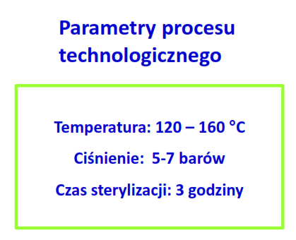 Podstawy