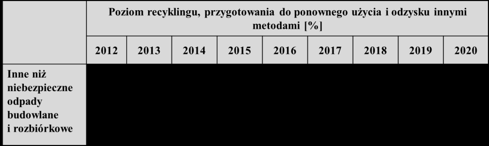 Poziomy recyklingu papieru, metalu, tworzyw sztucznych i szkła w poszczególnych latach [%] Poziomy recyklingu i przygotowania do ponownego użycia papieru, metali, tworzyw sztucznych i szkła w roku