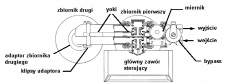 3.8. Należy zwrócić uwagę na prawidłowe ułożenie uszczelek i środkowe umieszczenie przewodu. 3.9.