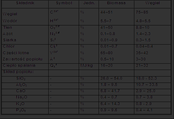 EN 14961-2:2011, A1 % 0,5 1,0