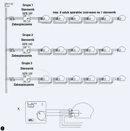 Schemat elektryczny połączeń grupowych (230 V). Zabezpieczenie: 16 A, ochrona FI: 30 ma (max 10 szt.