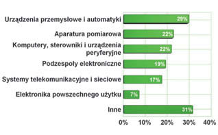 Przedstawiane w czasopiśmie informacje stanowią istotną pomoc dla kadry zarządzającej wysokiego i średniego szczebla w podejmowaniu decyzji rozwojowych, inwestycyjnych i zakupowych.