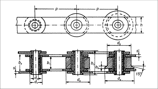 ŁAŃCUCHY POCIĄGOWE (ze sworzniami rurkowymi) PN-/M- ymbol łańcuca MC MC MC d,,0 0,,00 00,00 0 MC 00 0 d,0 0,0,0 d d b0 b,00,0,00 0,00,00,00,00 0,00 0,00,00 0,00 b