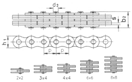 ŁŃCUCHY PŁYTKOWE FLEYER wg PN-61/M-84140, DIN 8152, ISO 4347 Nr NSI p Układ płytek h1 max s d2 b2 F min.