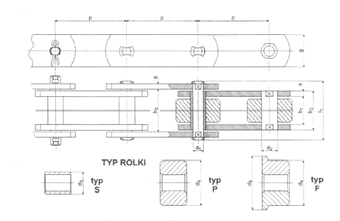 ŁŃCUCHY TRNSPORTOWE M Z PŁYTKĄ NISKĄ wg DIN 8167, ISO/R 1977 Nr ISO Podziałka p Wymiar roboczy b1 min Tulejka Rolka Sworzeń Płytyki d2 B d3 S d4 P d5 F Min.