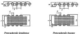 22,50 27,50 29,00 Boczne 15 19,60 1,00 28,50 33,50 35,00 Środkowe 19 25,20 1,26 19,50 24,50 26,00 Boczne 13 26,20 1,15 22,50 27,50 29,00 Boczne 15 30,60 1,33 25,50 30,50 32,00 Boczne 17 35,00 1,50