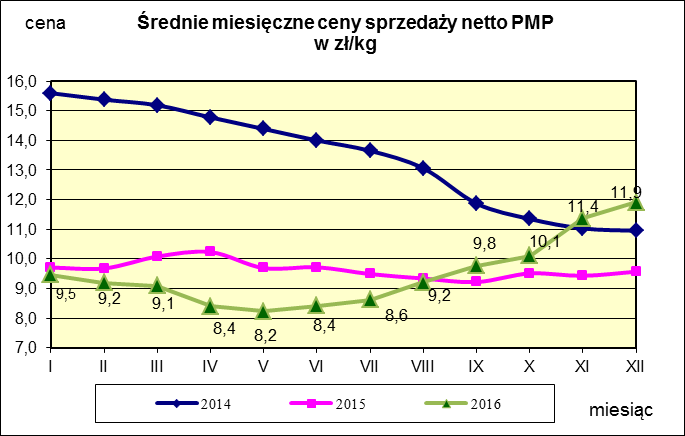 w proszku.