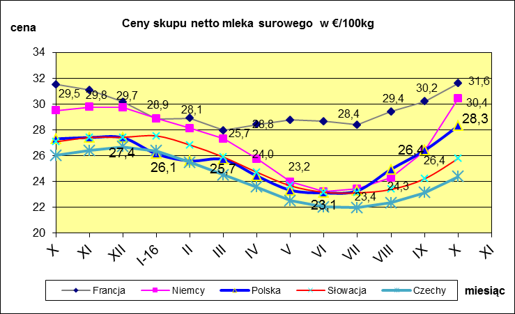 VI. PORÓWNANIE ŚREDNICH CEN NETTO