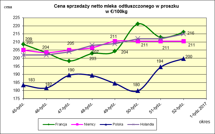 masła ekstra w blokach.