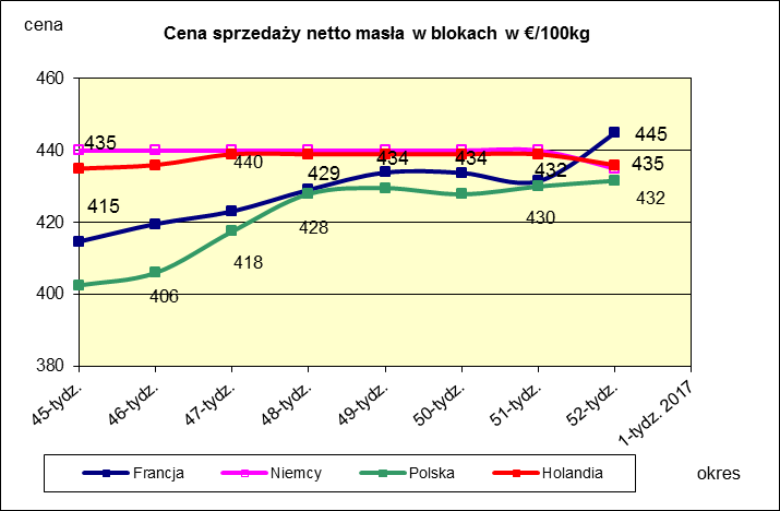 PORÓWNANIE ŚREDNICH