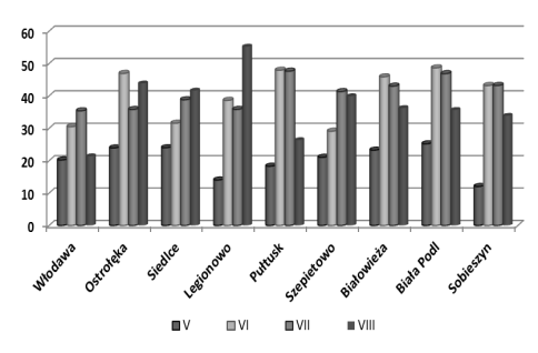 Rainfall deficit medium cohesive Nadmiar na glebie lekkiej Rainfall excess light Nadmiar na