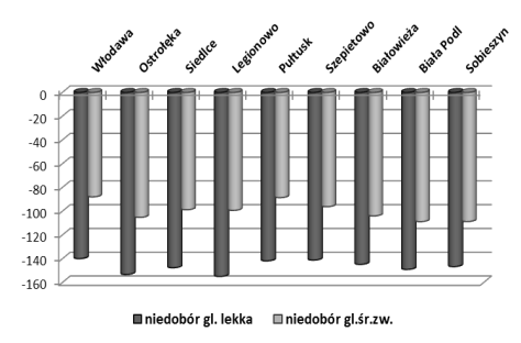 okresie wegetacyjnym (V-VIII) w środkowowschodniej Polsce w latach 1971-2005 Fig. 2.