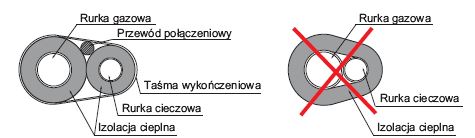 Instalację chłodniczą należy wykonać z rurek miedzianych zgodnie z PN-EN-12735-1 bezszwowych (ciśnienie Projektowe 4,2 MPa). Rurki należy zabezpieczyć przed dostaniem się do wewnątrz wody lub kurzu.