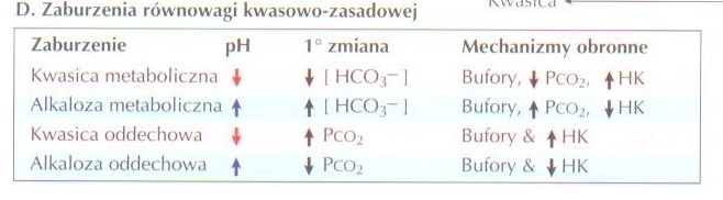 13 Zaburzenia metaboliczne