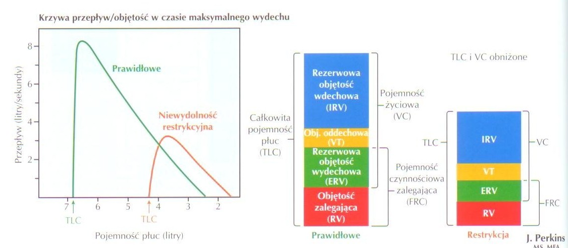 Obniżone