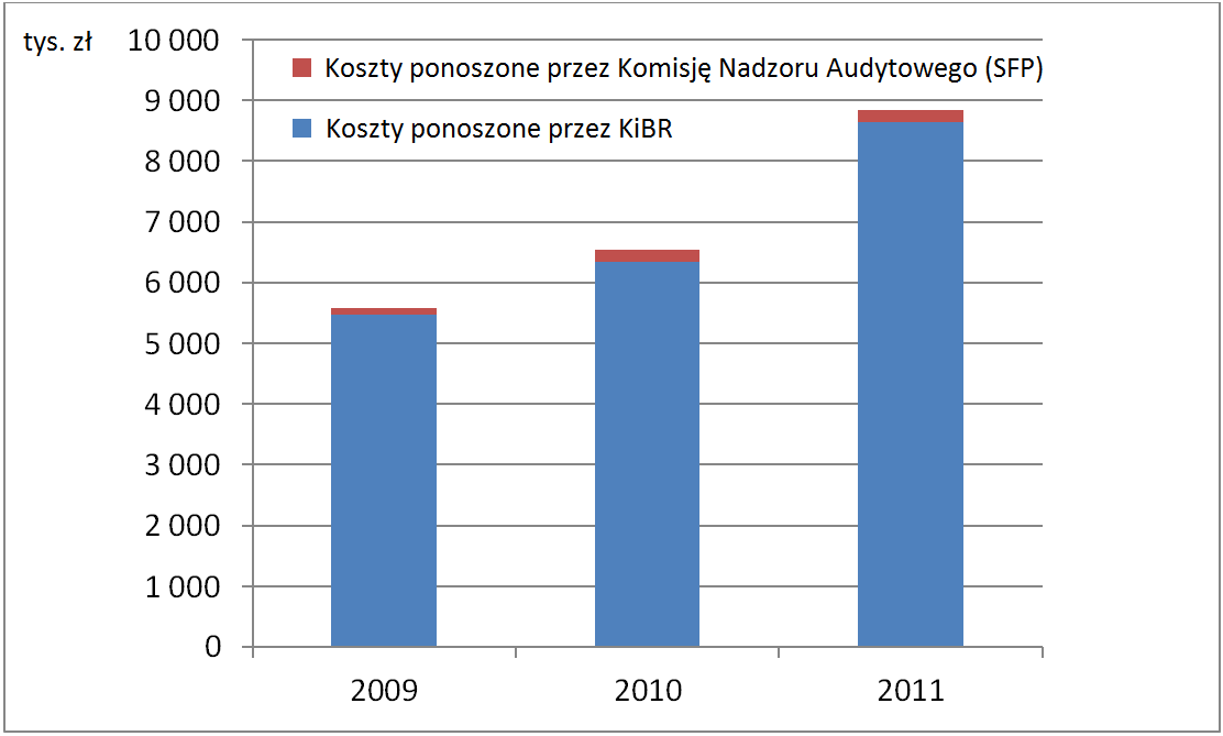 113 Różny dostęp do wykonywania zawodu w zależności od wyboru formy prawnej jego wykonywania.