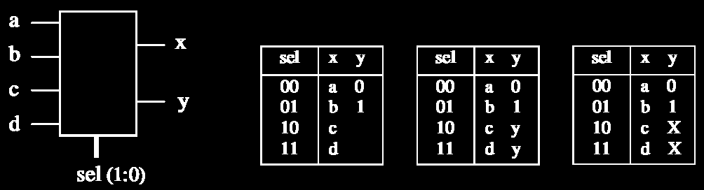 Przykład: niepoprawny projekt kombinacyjny Układy reprogramowalne i SoC 31 1 -------------------------------------- 2 LIBRARY ieee; 3 USE ieee.std_logic_1164.