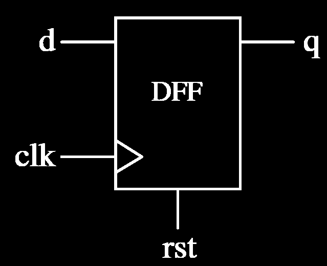 Przykład - przerzutnik z asynchronicznym resetem 1 -------------------------------------- 2 LIBRARY ieee; 3 USE ieee.std_logic_1164.