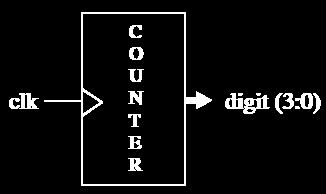 7 Przykład - licznik jednocyfrowy 1 --------------------------------------------- 2 LIBRARY ieee; 3 USE ieee.std_logic_1164.