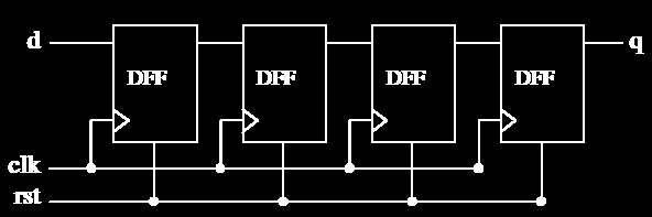 8 Przykład - rejestr przesuwny 1 -------------------------------------------------- 2 LIBRARY ieee; 3 USE ieee.std_logic_1164.