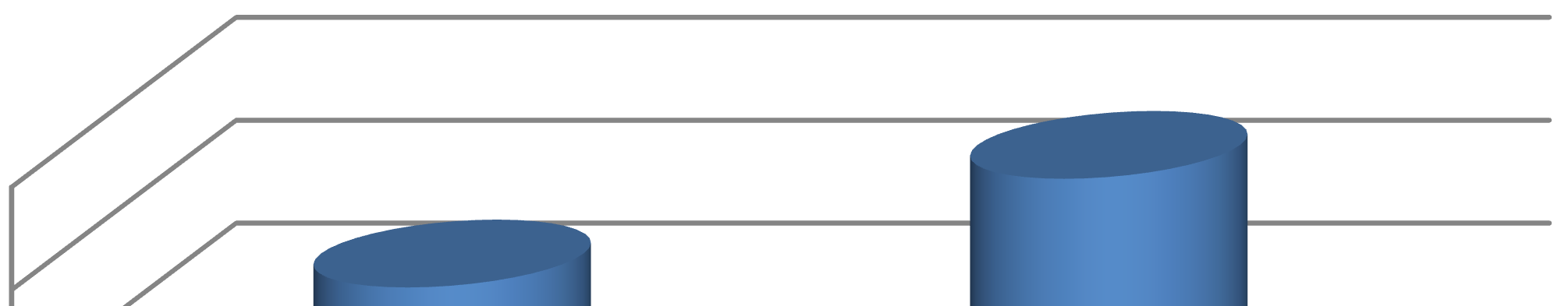 IV kwartał roku obrotowego 2013/14 był w ocenie zarządu Grupy bardzo udany. Grupa zanotowała wysoką 16-proc. dynamikę wzrostu sprzedaży, porównując te same okresy rok do roku.