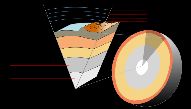 LECTURE 2015 BUDOWA WEWNĘTRZNA ZIEMI atmosfera do ponad 100 km hydrosfera do ponad