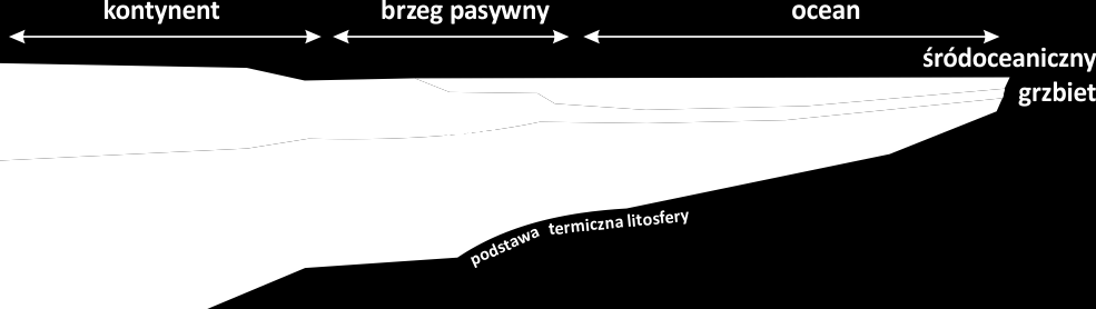 LECTURE 2015 GŁÓWNE GRANICE W