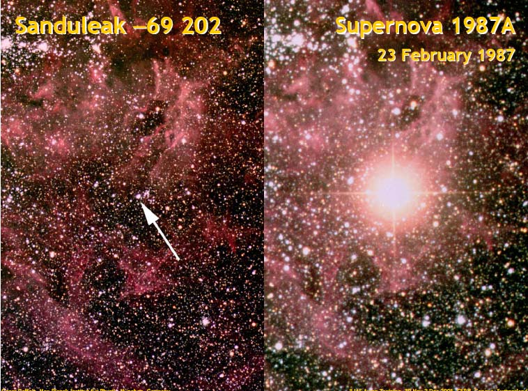 Neutrina z wybuchu Supernowych Próg na detekcję 6 MeV Próg na detekcję 20 MeV Jednoczesna obserwacja sygnału neutrinowego z Supernowej 1987A