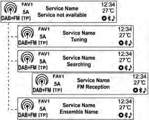 serwisu DAB jest słaby, system audio-nawigacyjny automatycznie