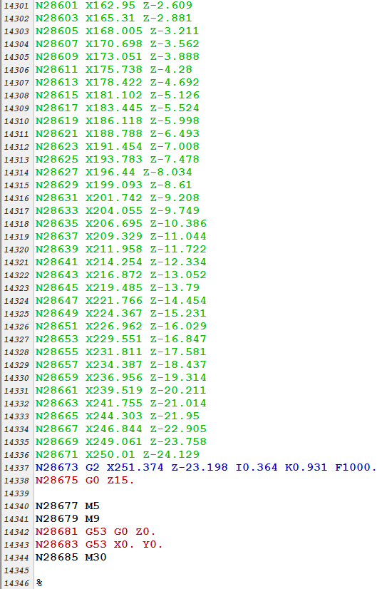 Fragment g-kodu CNC do obróbki powierzchni wypukłej Fig. 4.