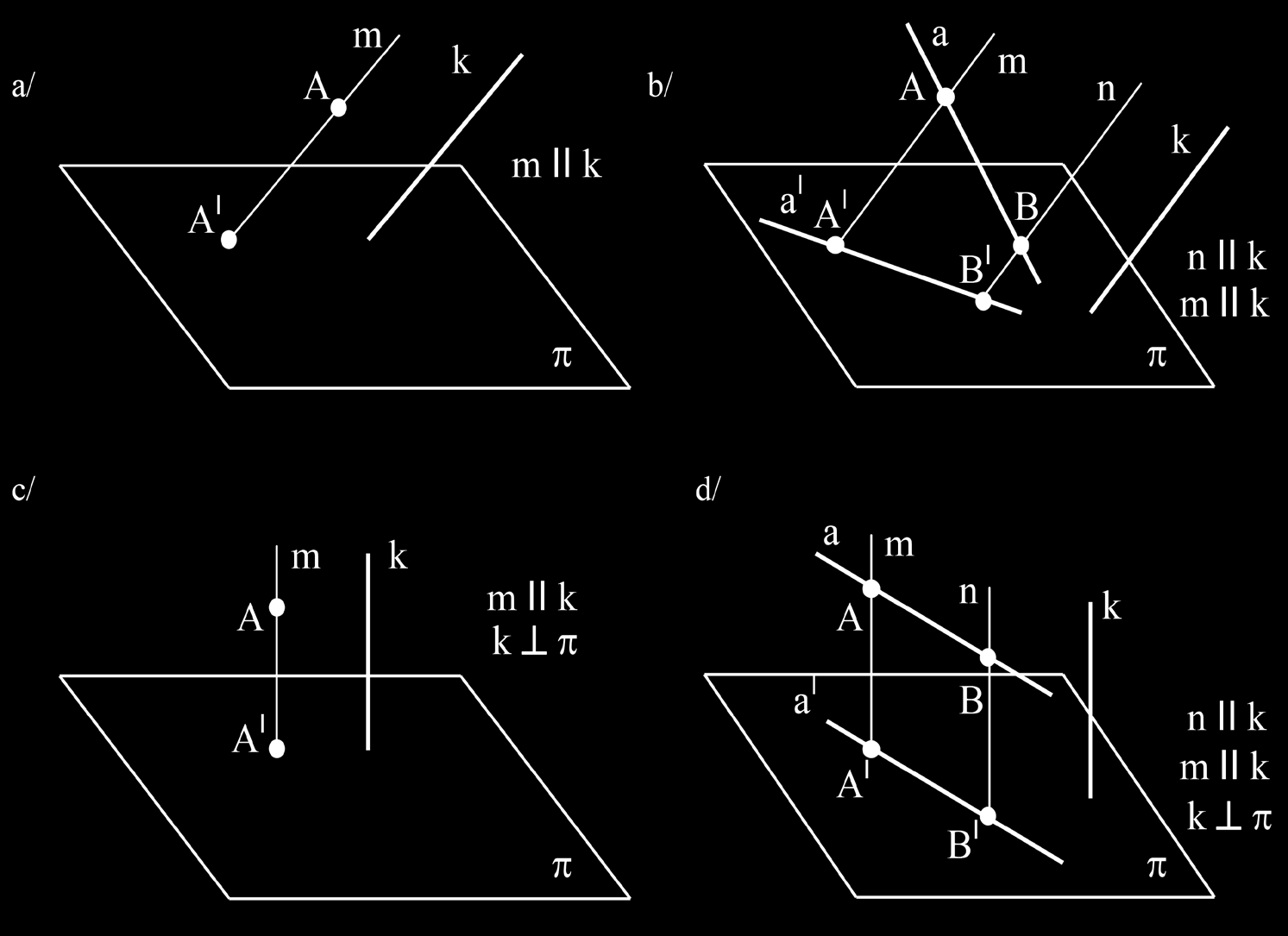Rzutem dowolnego punktu A na rzutnię p jest punkt oznaczony A I, w którym prosta rzutująca m II k, przechodząca przez punkt A, przebija rzutnię p (rys. 2.2a).