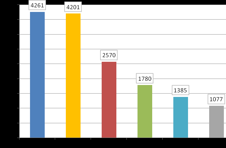 Rozdział I - Podsumowanie Wykres 1.