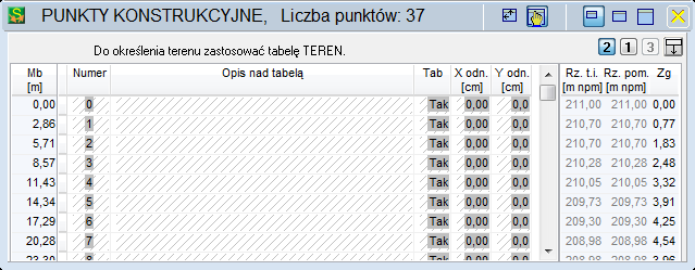 (lub dodatkowa linia terenu) Opis (tytuł dla wersji limitowanej M ) Zawartość tabeli Punkty Konstrukcyjne: (wszystkie wersje, wersja limitowana M Opis): Opis nad tabelą pionowy opis punktu